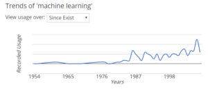 Machine learning trends from Collins Dictionary