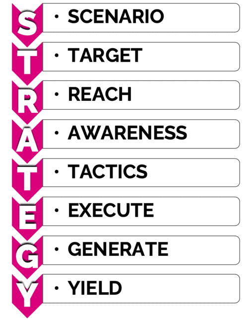 The marketing STRATEGY framework by Jenna Tiffany